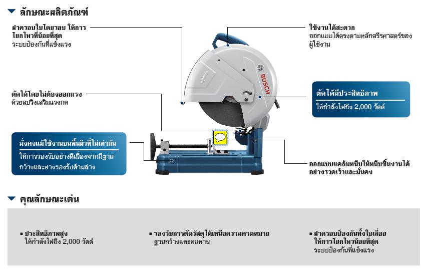 à¸à¸¥à¸à¸²à¸£à¸à¹à¸à¸«à¸²à¸£à¸¹à¸à¸ à¸²à¸à¸ªà¸³à¸«à¸£à¸±à¸ GCO 200 BOSCH