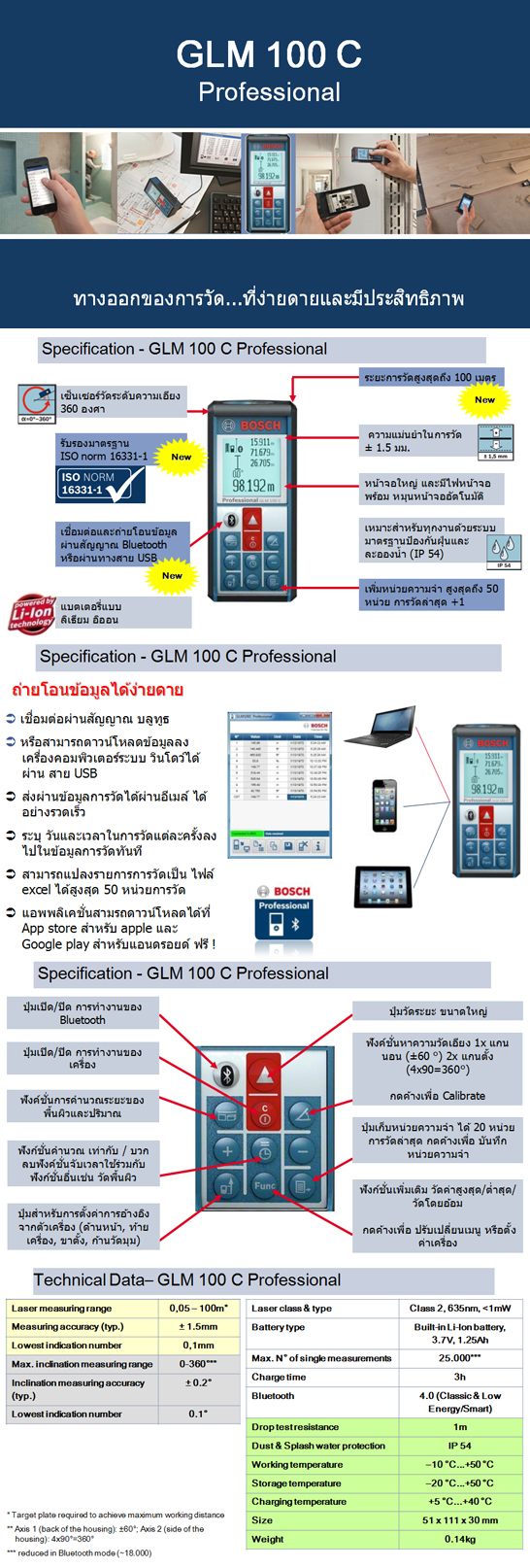 Promotion เดือนสิงหาคม