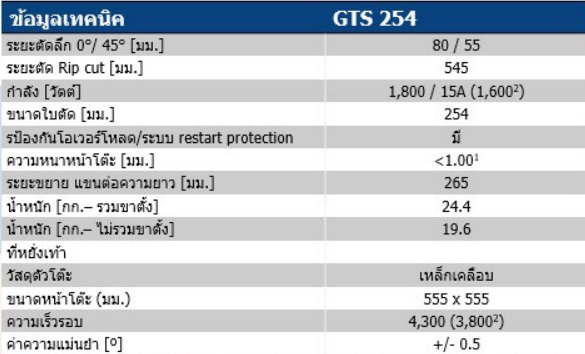 Promotion เดือนมิถุนายน