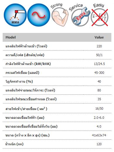 Promotion เดือนสิงหาคม